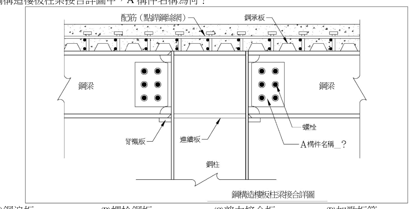 題目附圖