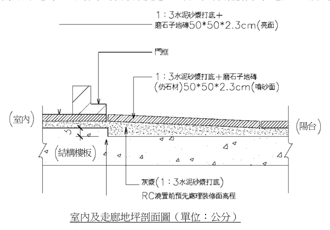 題目附圖