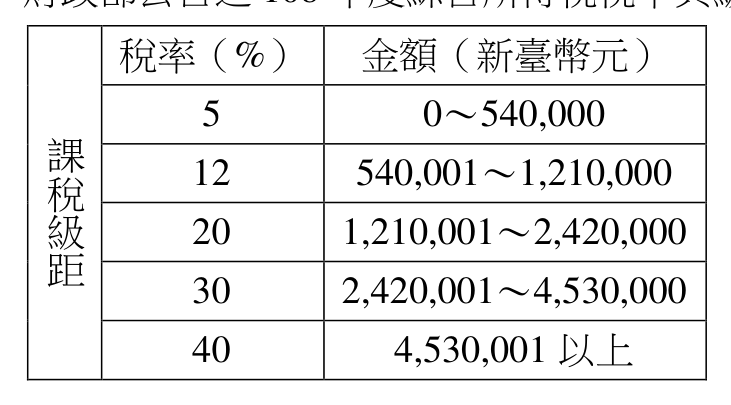 題目附圖