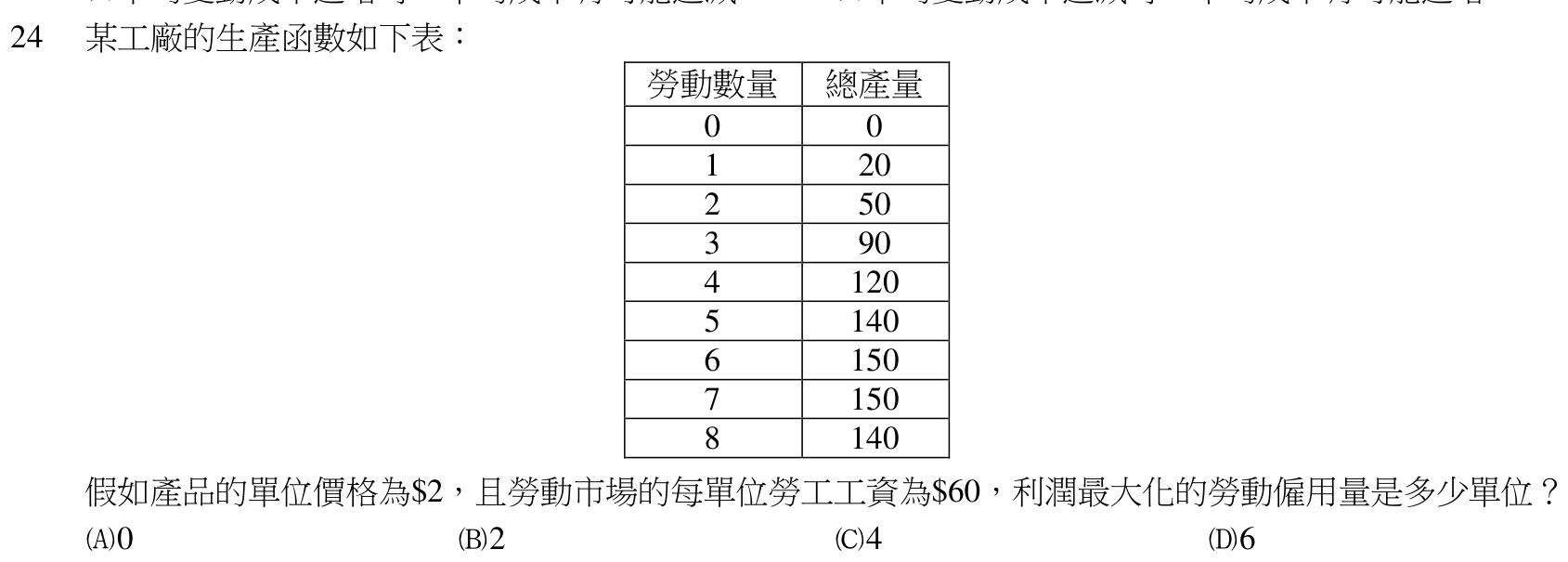 題目附圖