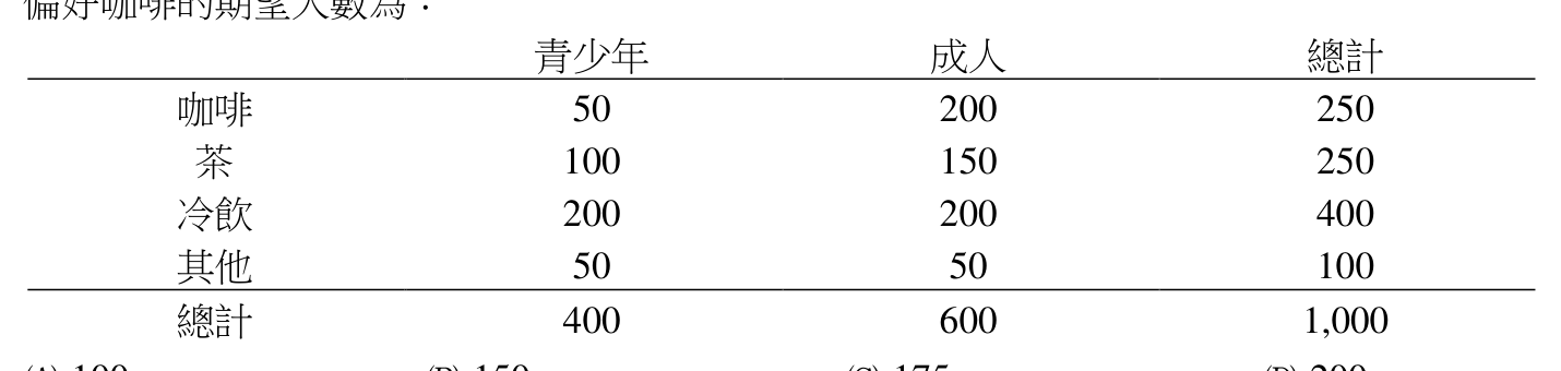 題目附圖