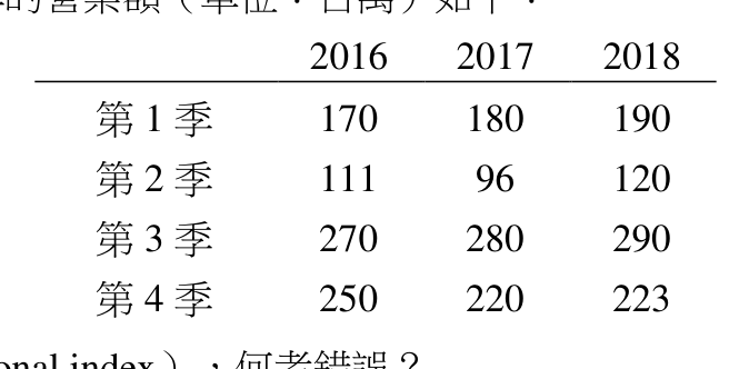 題目附圖