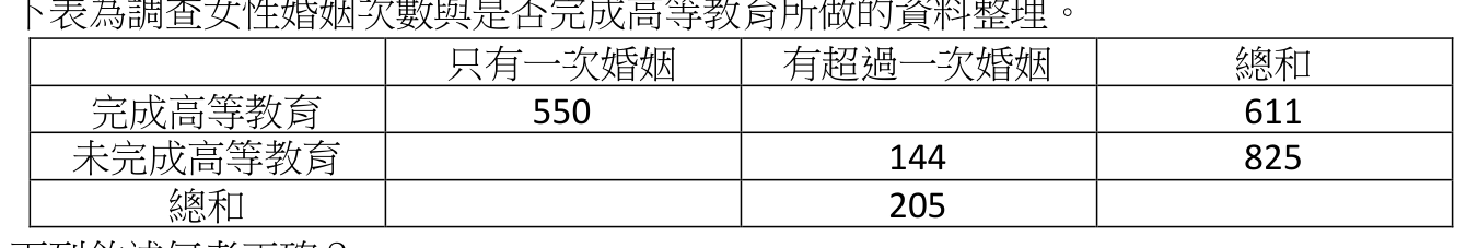 題目附圖