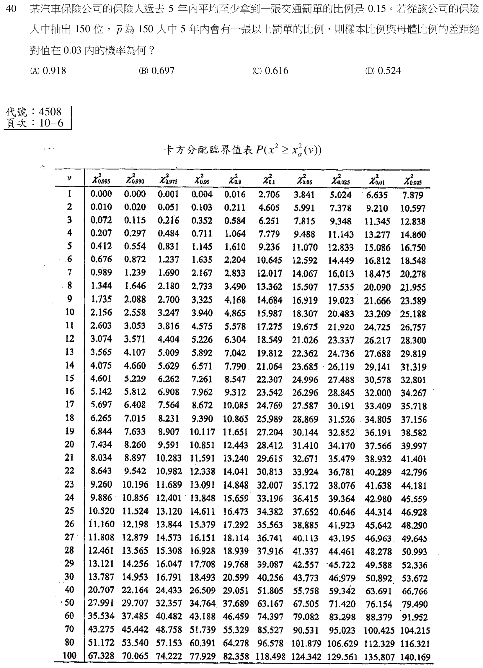 題目附圖