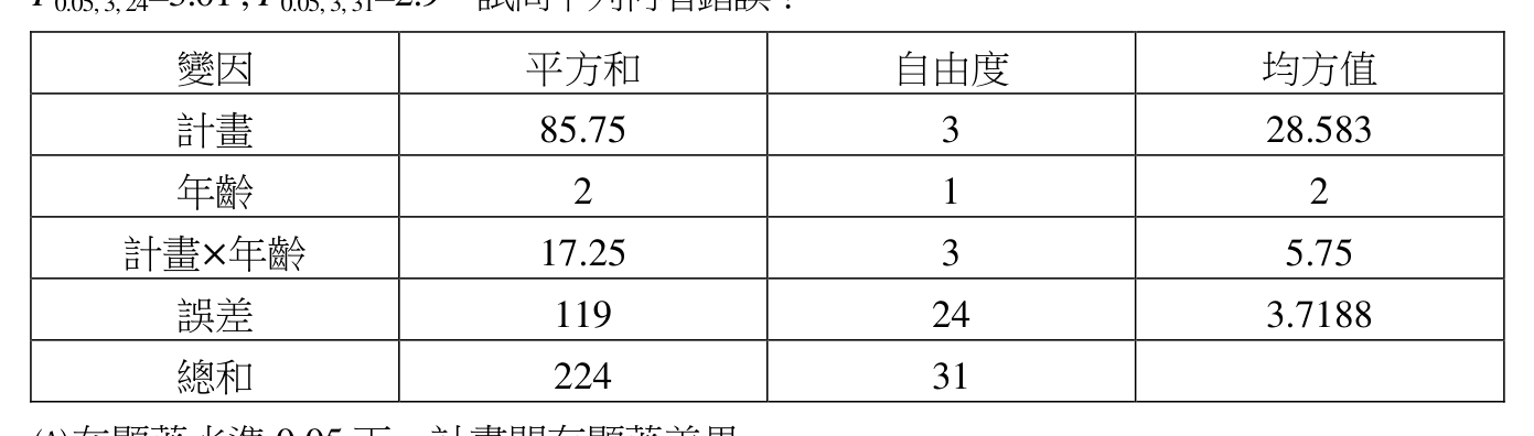 題目附圖