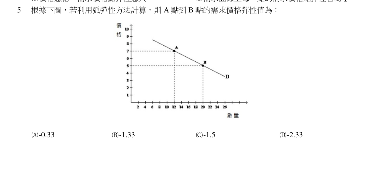 題目附圖