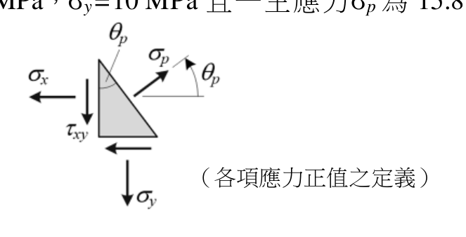 題目附圖