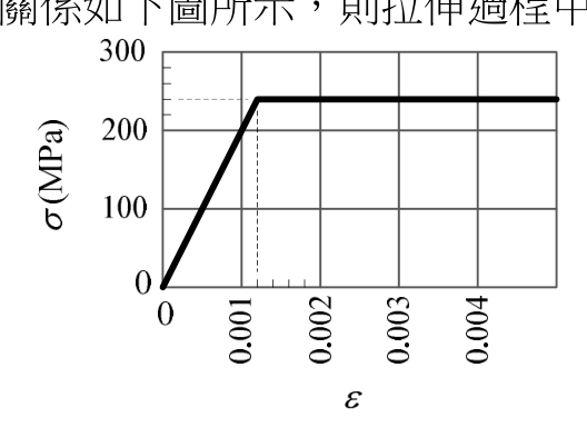 題目附圖