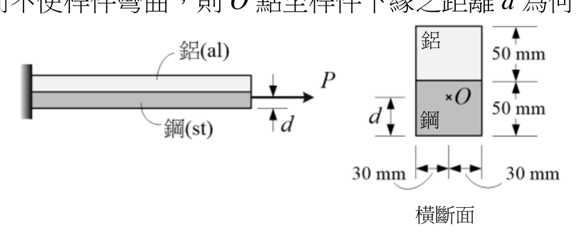 題目附圖