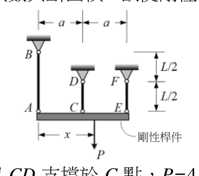 題目附圖