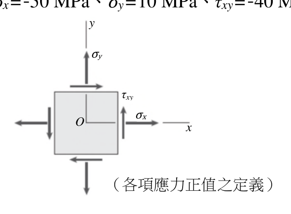 題目附圖