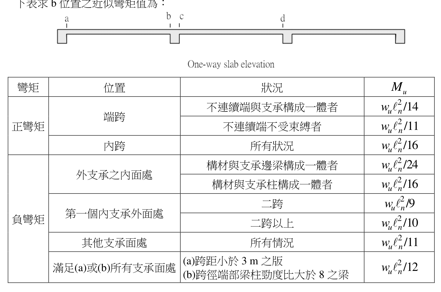 題目附圖