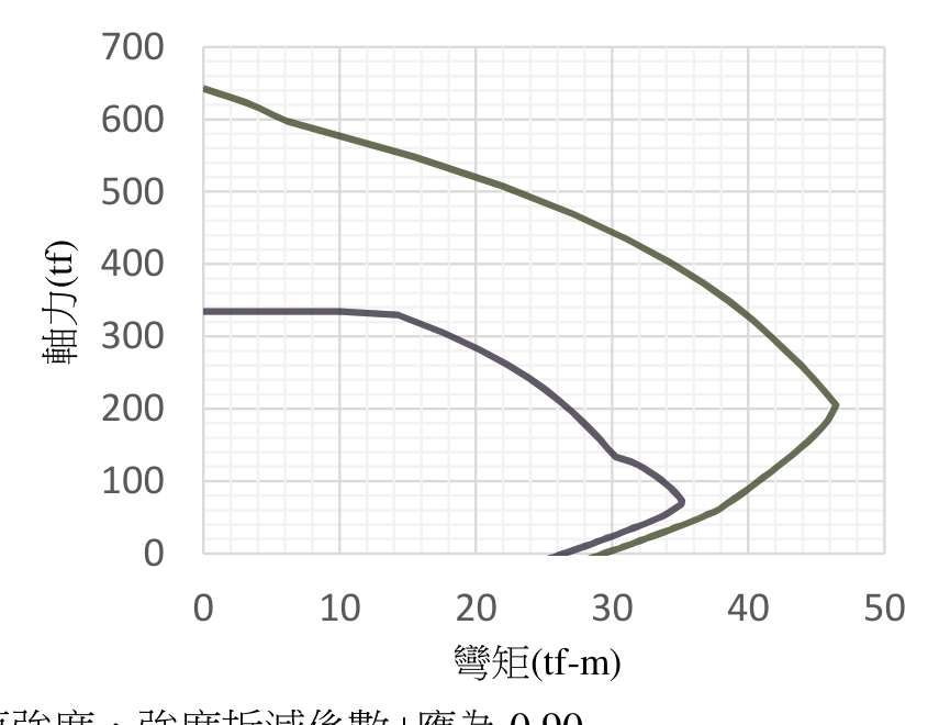 題目附圖