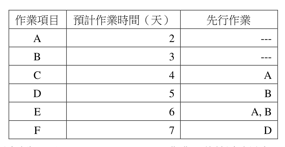 題目附圖