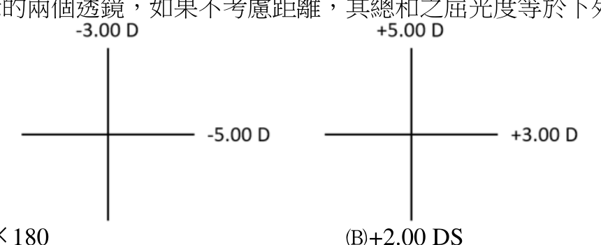題目附圖