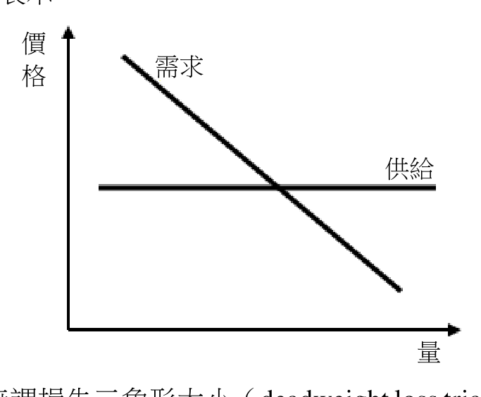 題目附圖