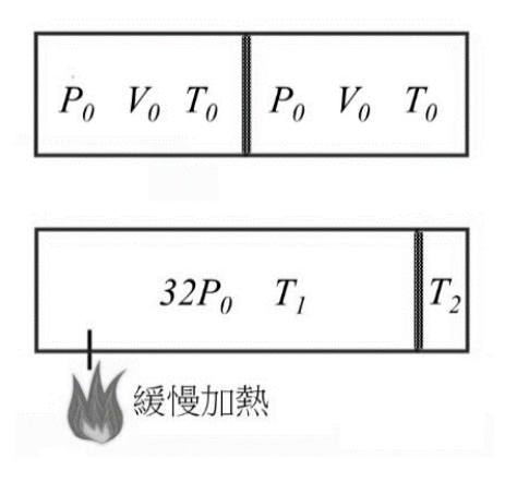 題目附圖
