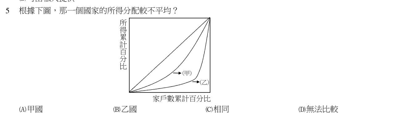 題目附圖