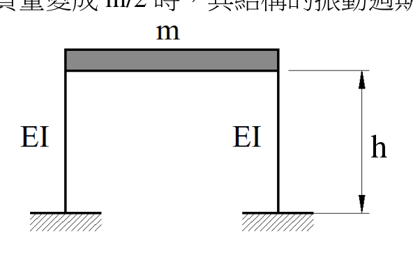 題目附圖