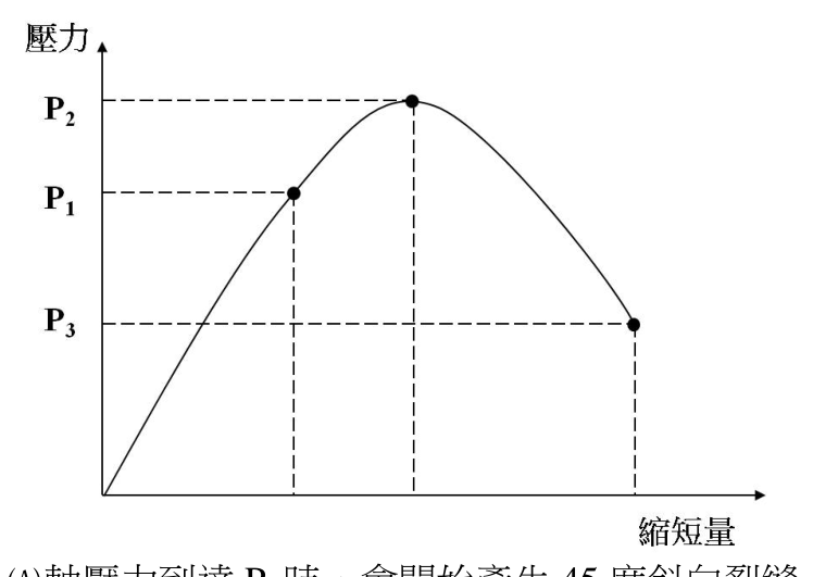 題目附圖