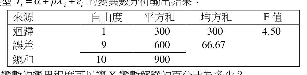 題目附圖