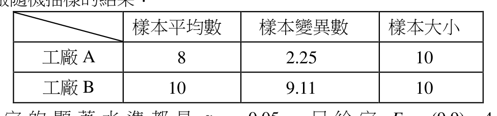 題目附圖