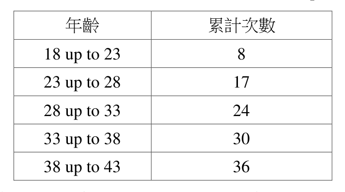 題目附圖