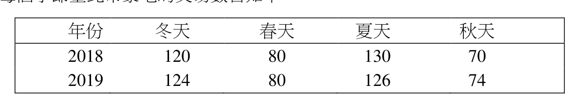 題目附圖