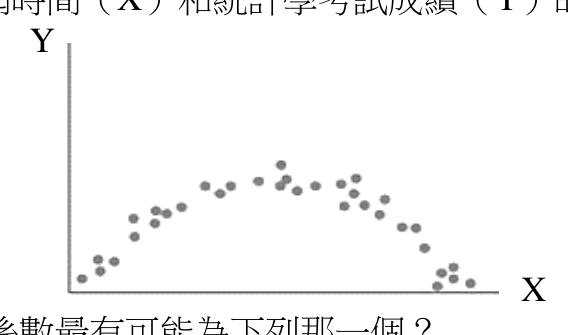 題目附圖