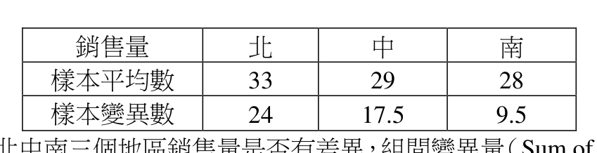 題目附圖