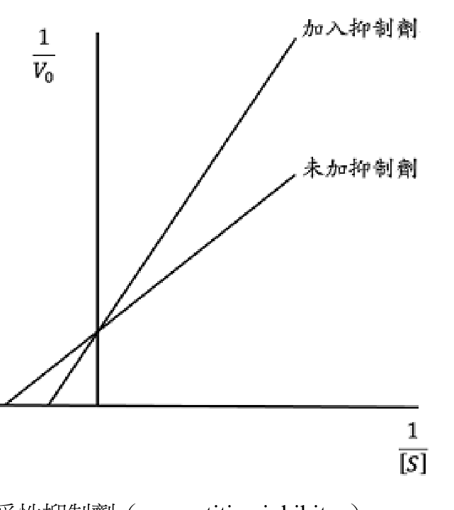 題目附圖