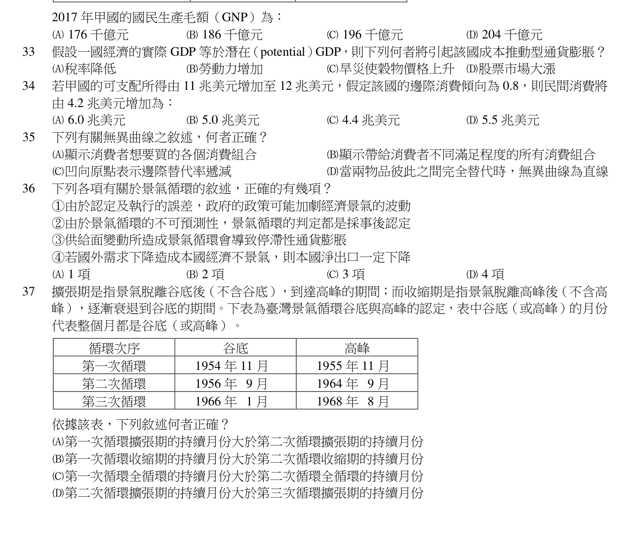 題目附圖