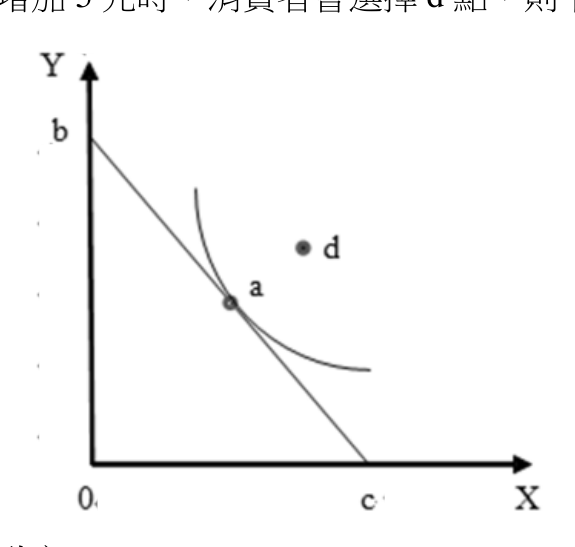 題目附圖