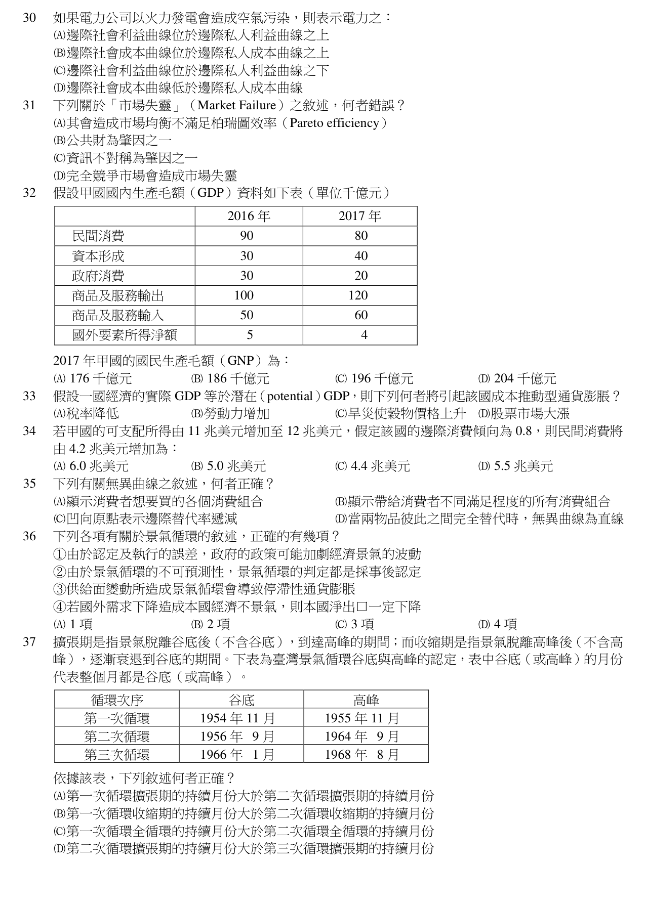 題目附圖