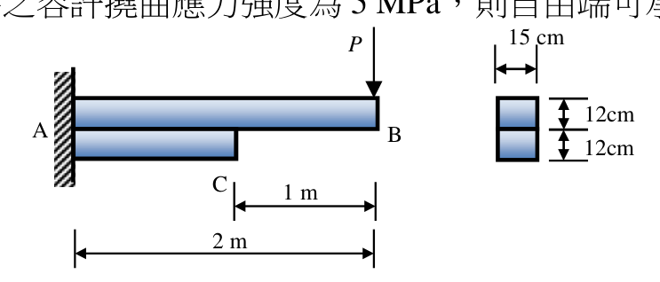 題目附圖