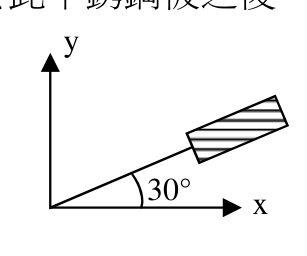 題目附圖