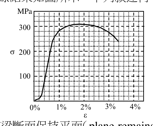 題目附圖