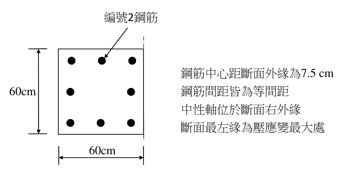 題目附圖
