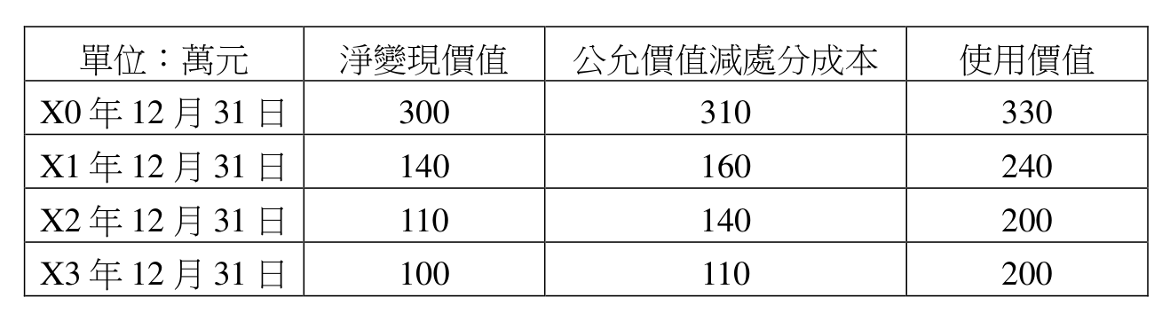 題目附圖