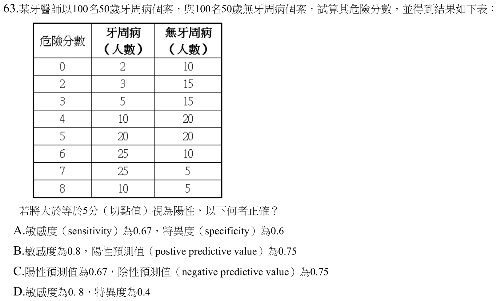 題目附圖