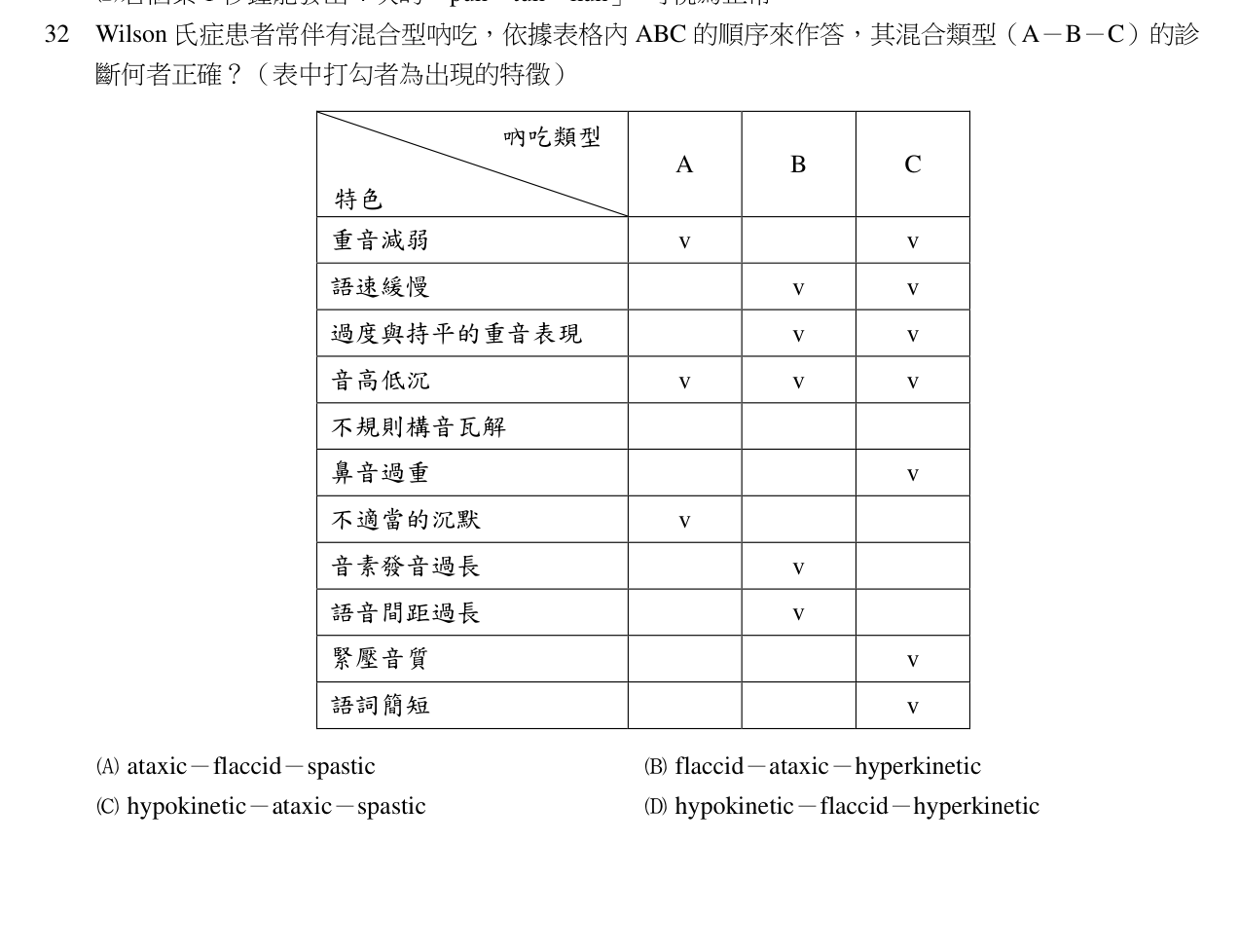 題目附圖
