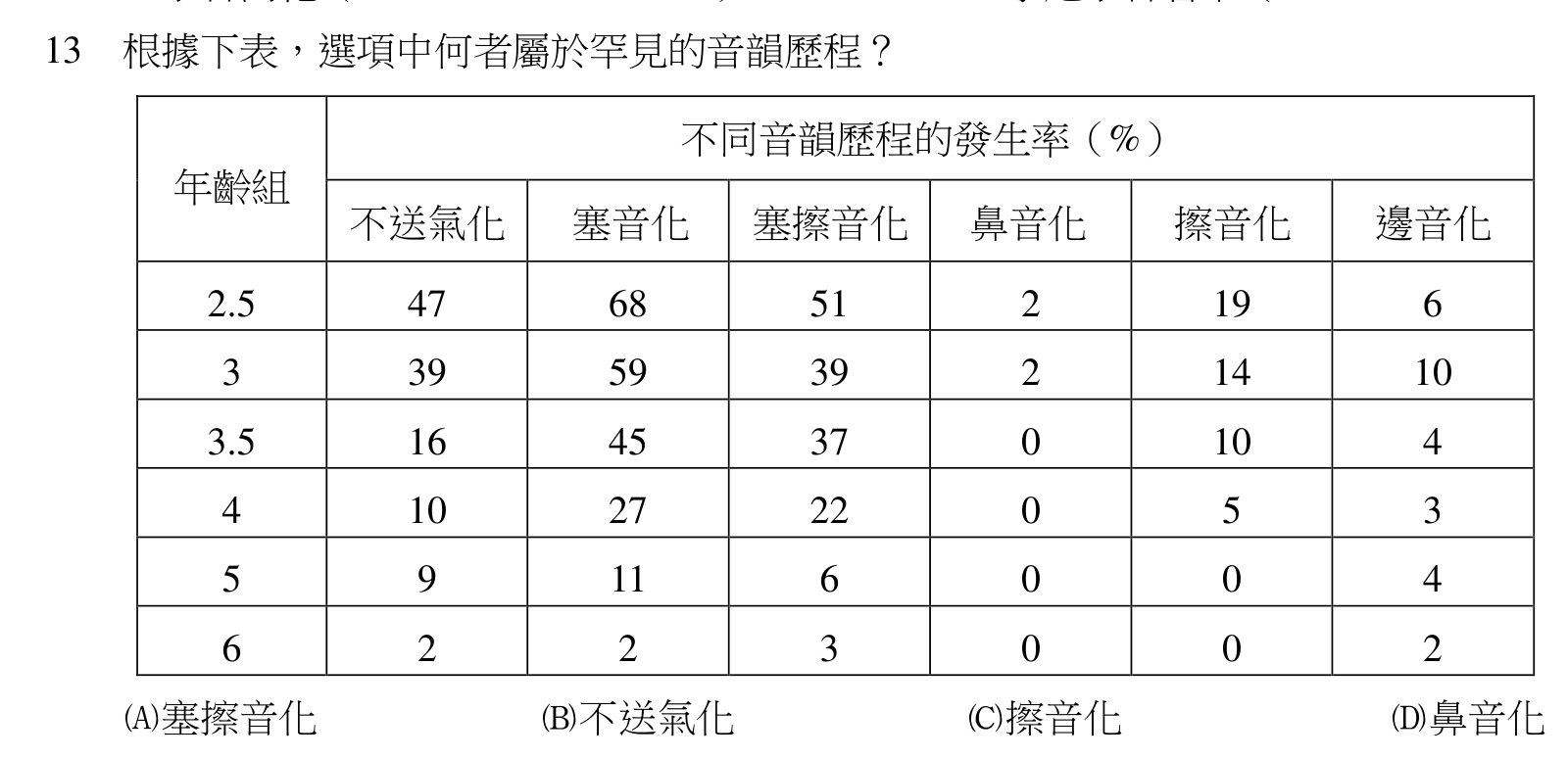 題目圖片