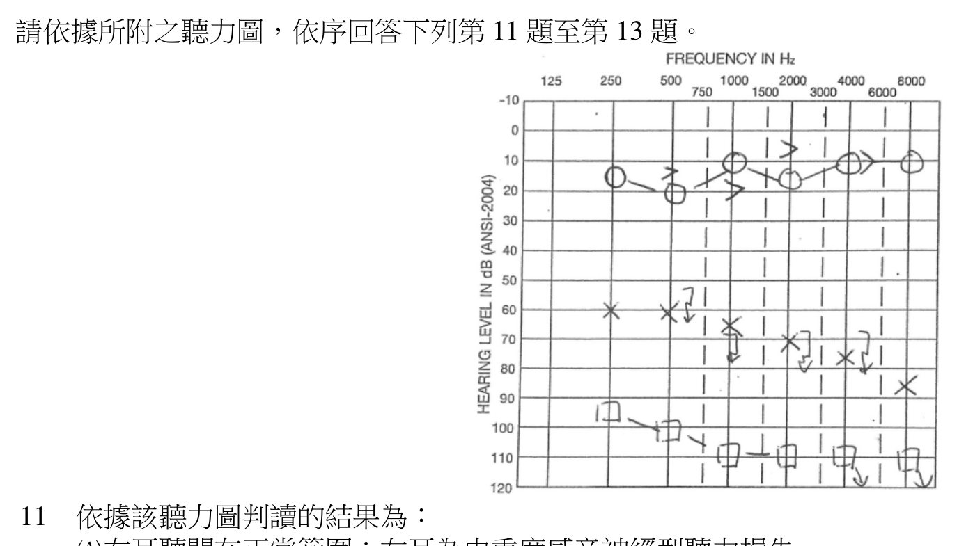 題目圖片
