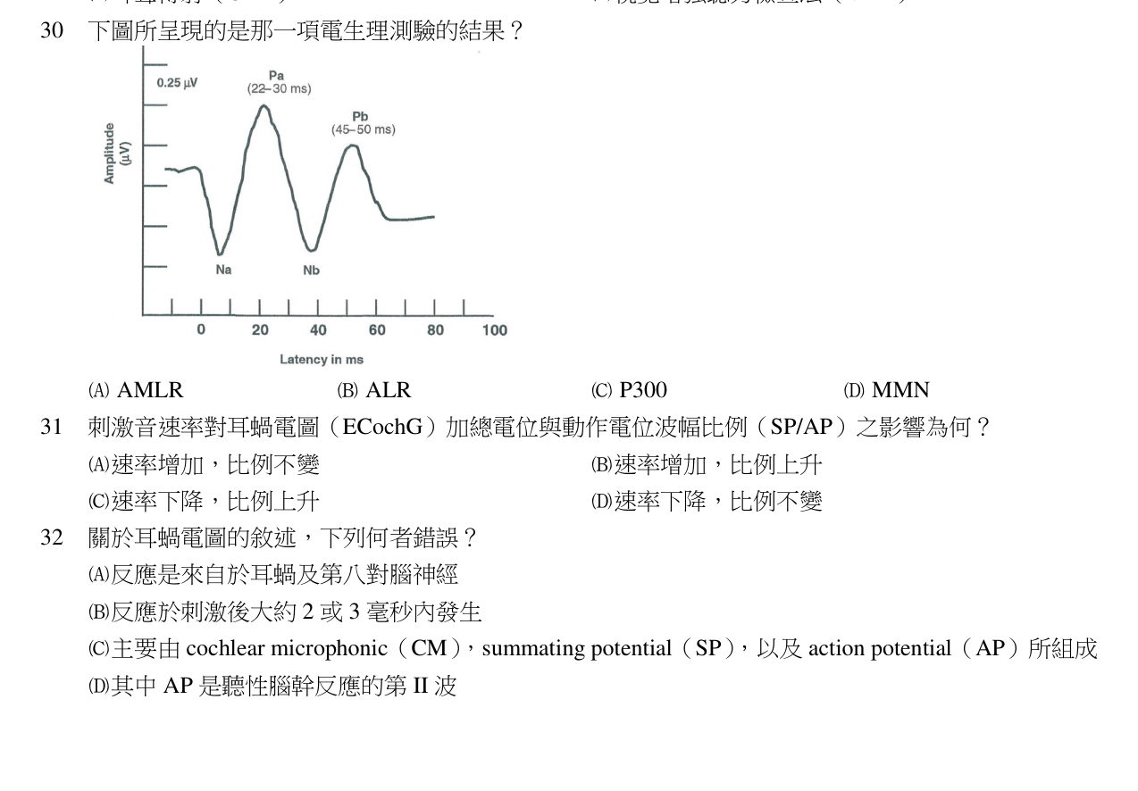 題目附圖