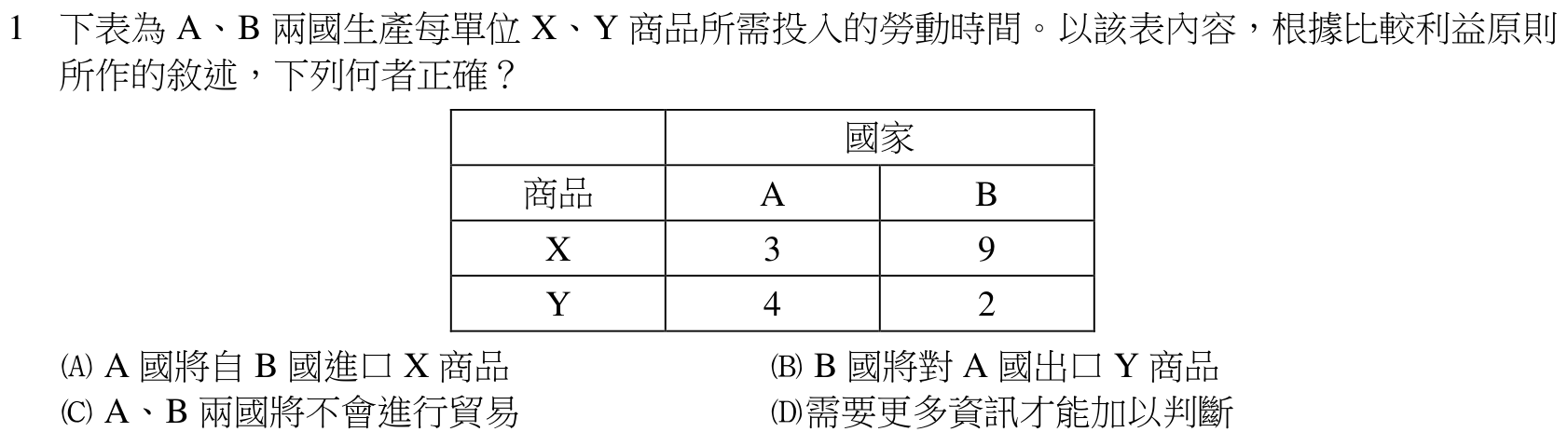 題目附圖