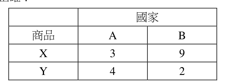 題目附圖