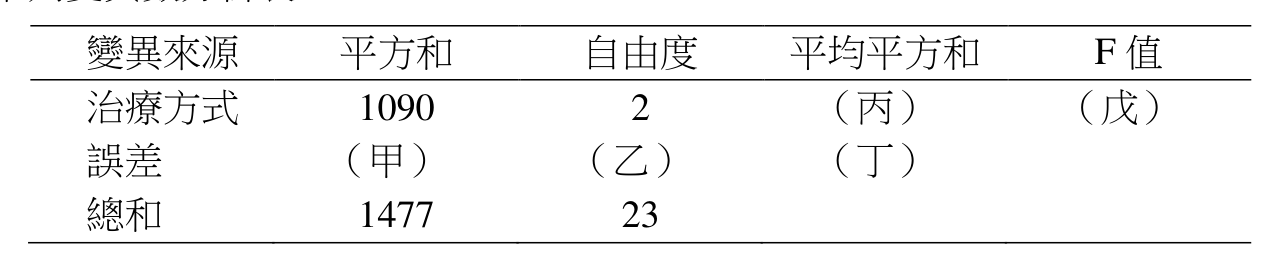 題目附圖