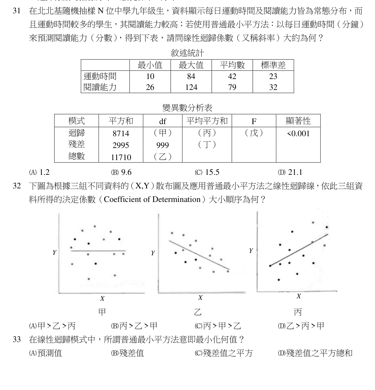 題目附圖