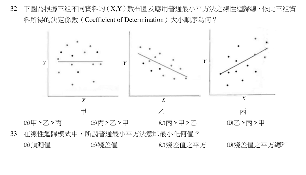 題目附圖