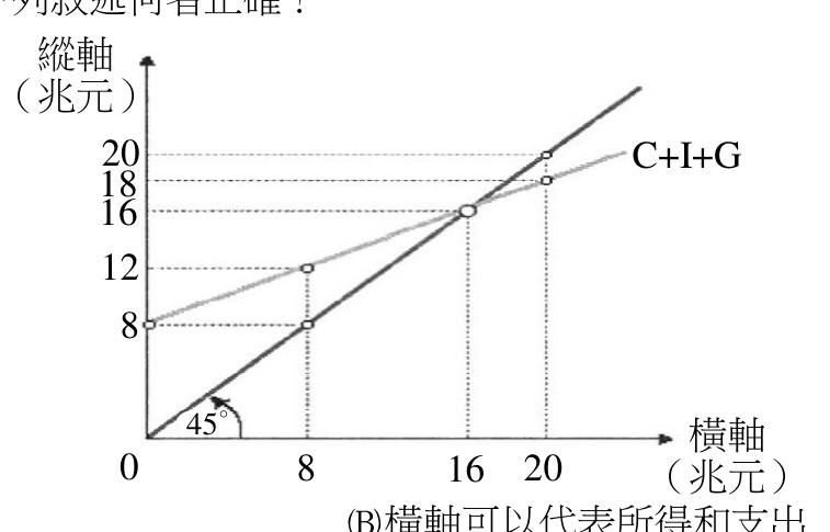 題目附圖